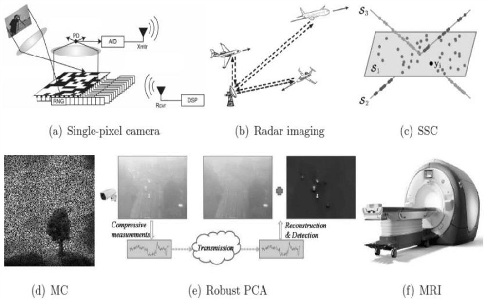 Sparse signal reconstruction method based on IPNN and compressed sensing