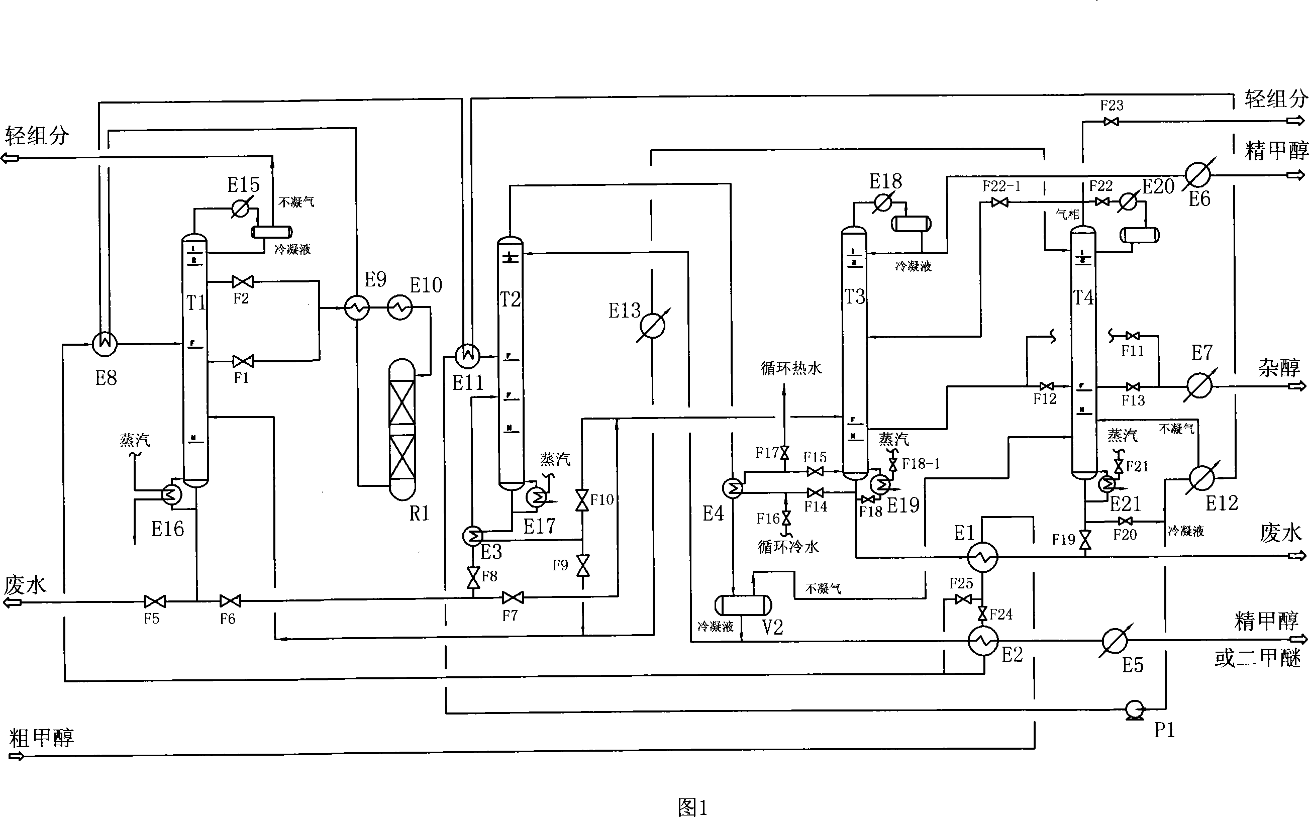 Device and method for co-production or single production of refined methanol with rough methanol