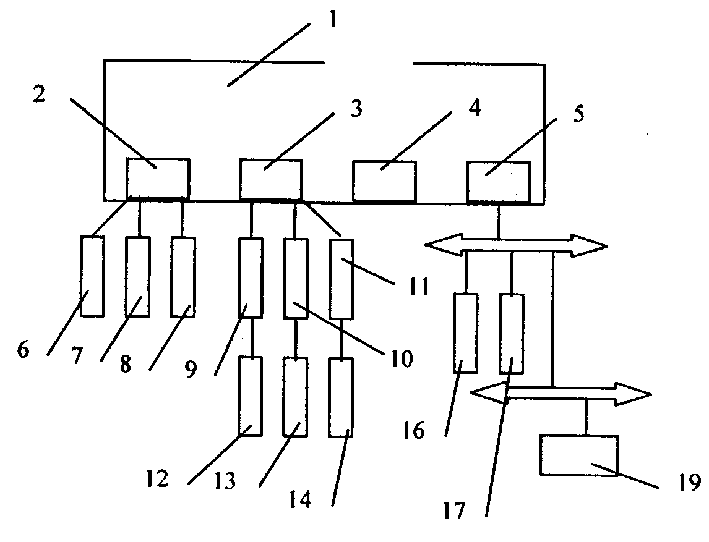 Control system of product line based on industrial computer for manufacturing air filter element