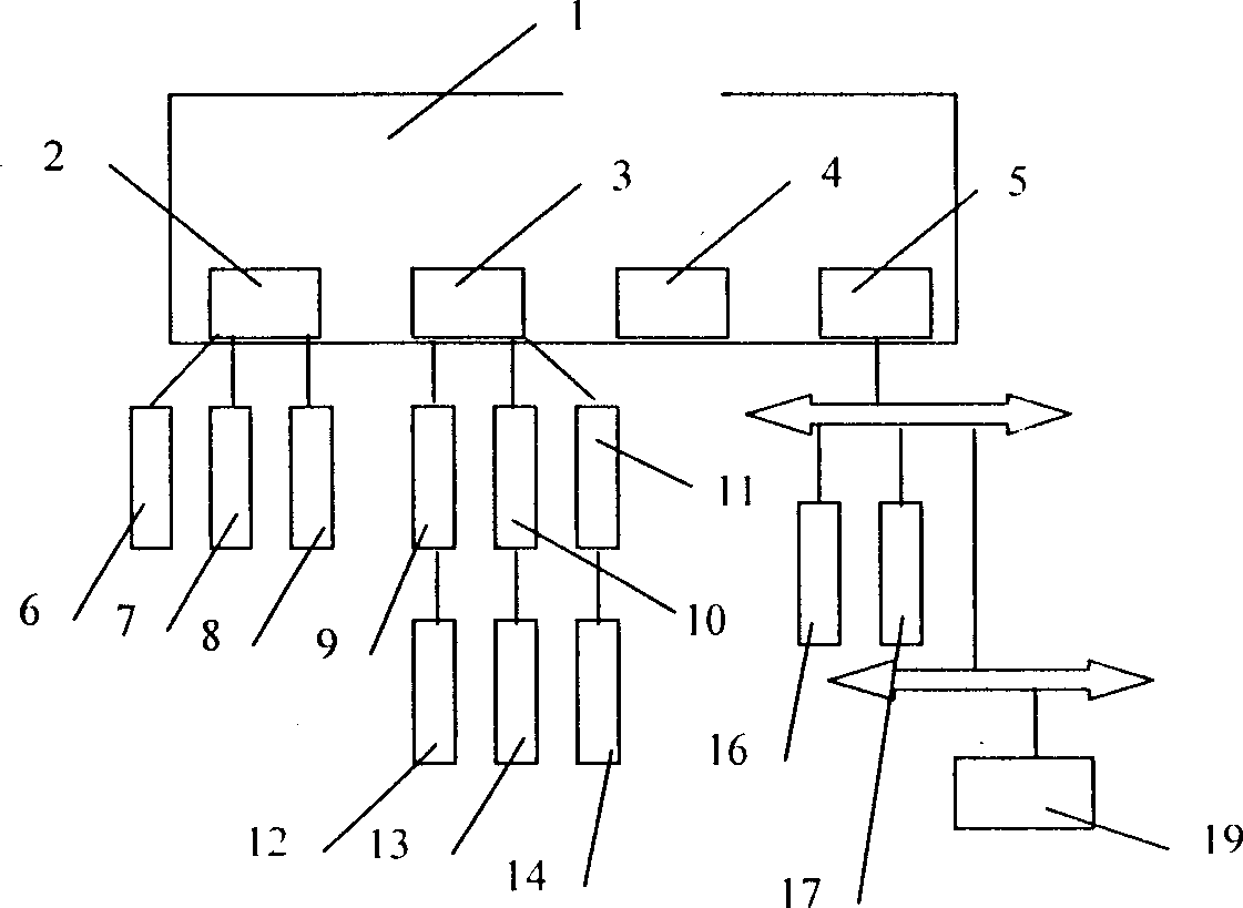 Control system of product line based on industrial computer for manufacturing air filter element