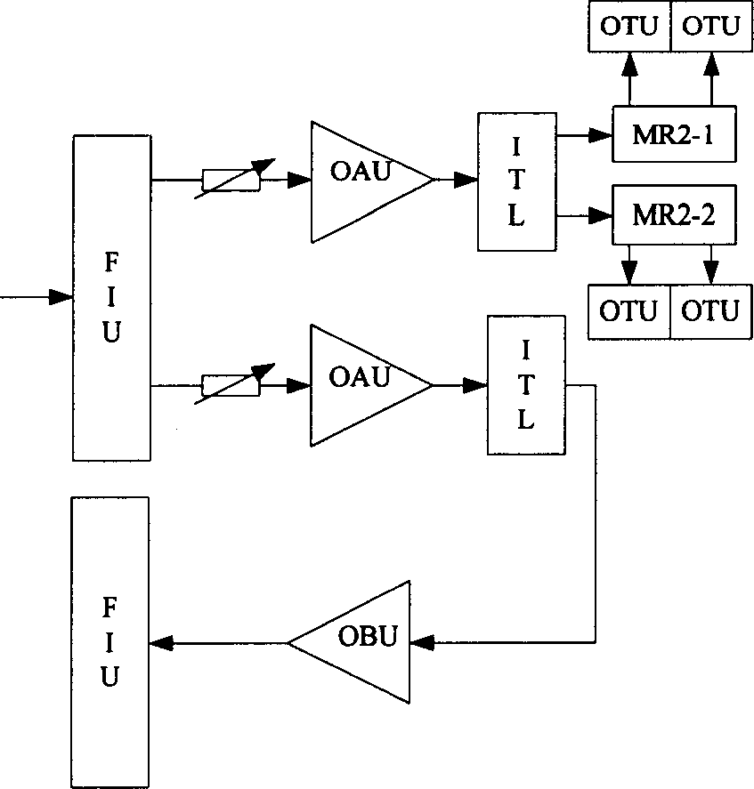 Method for generating signal flow graph