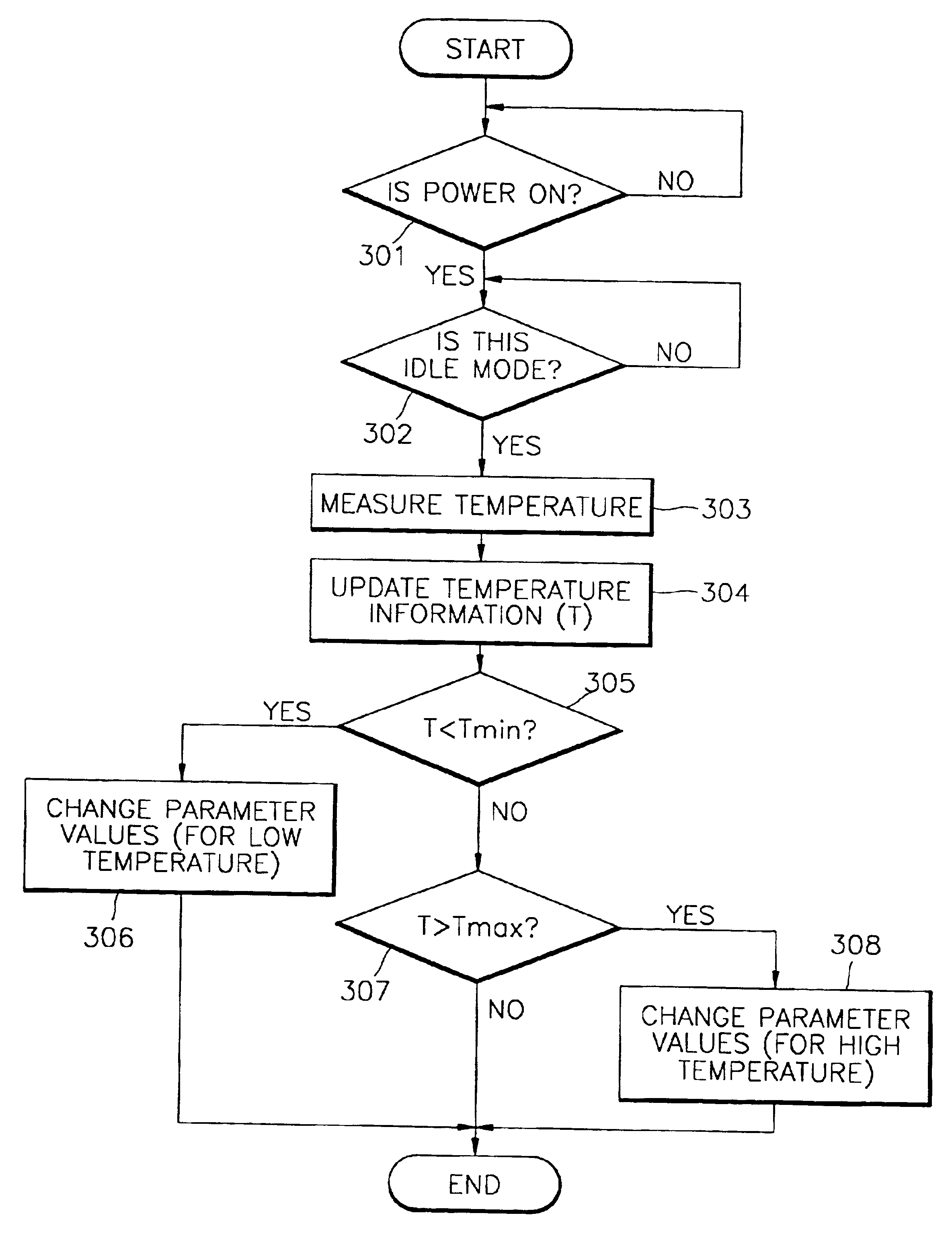 Method and apparatus for determining disk drive parameter in accordance with ambient temperature