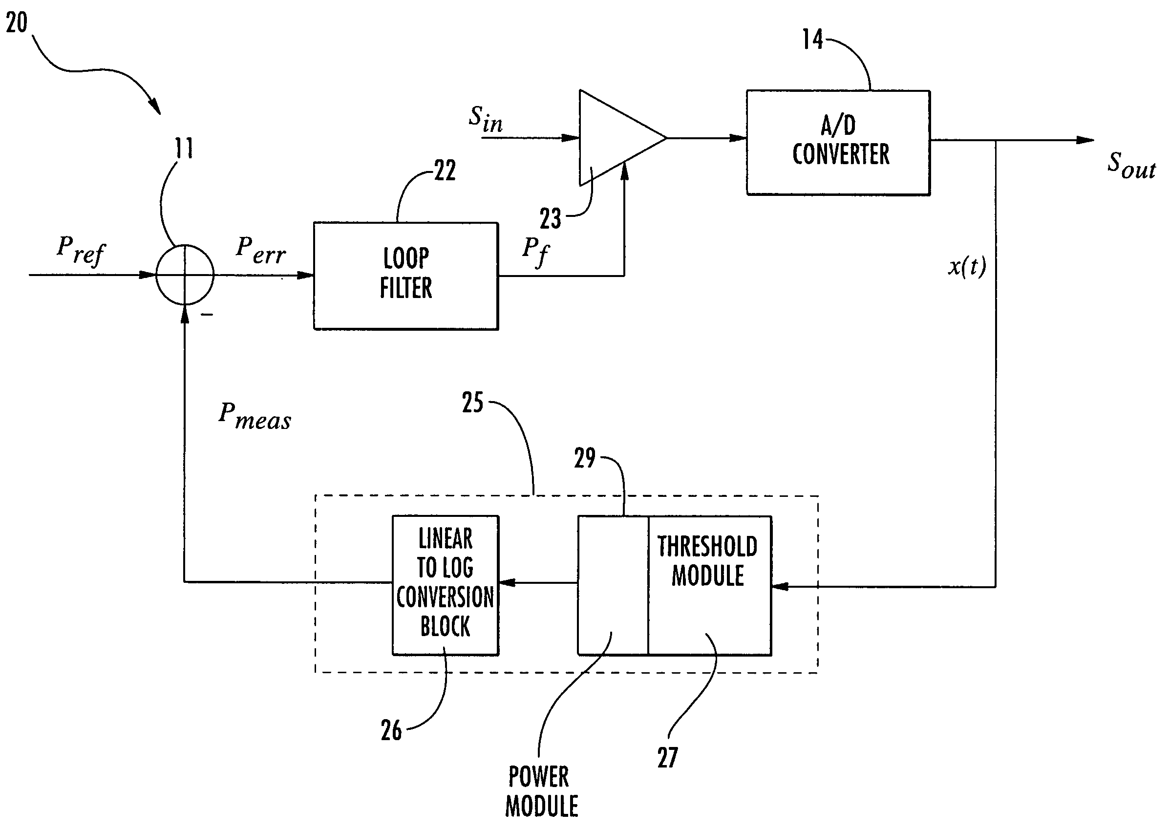 Method for automatic gain control, for instance in a telecommunication system, device and computer program product therefor