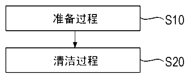 Cleaning apparatus, equipment, and method