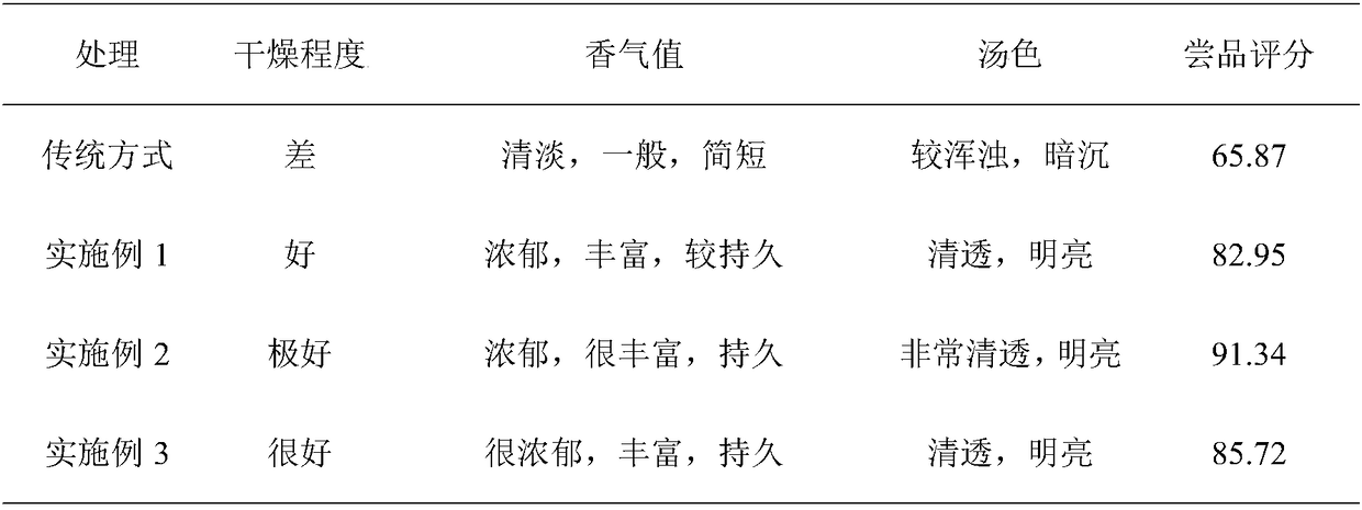 Preparation method of high-quality dragon fruit flower tea