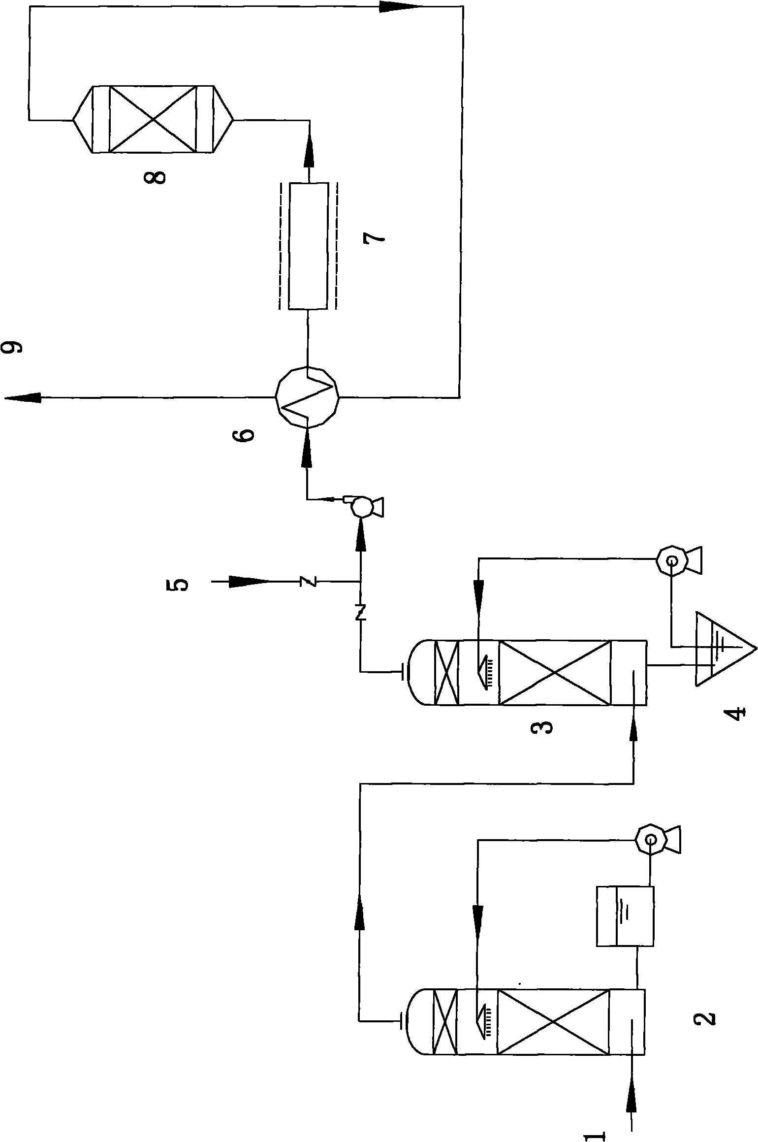Purification method of sulfur-containing organic waste gas