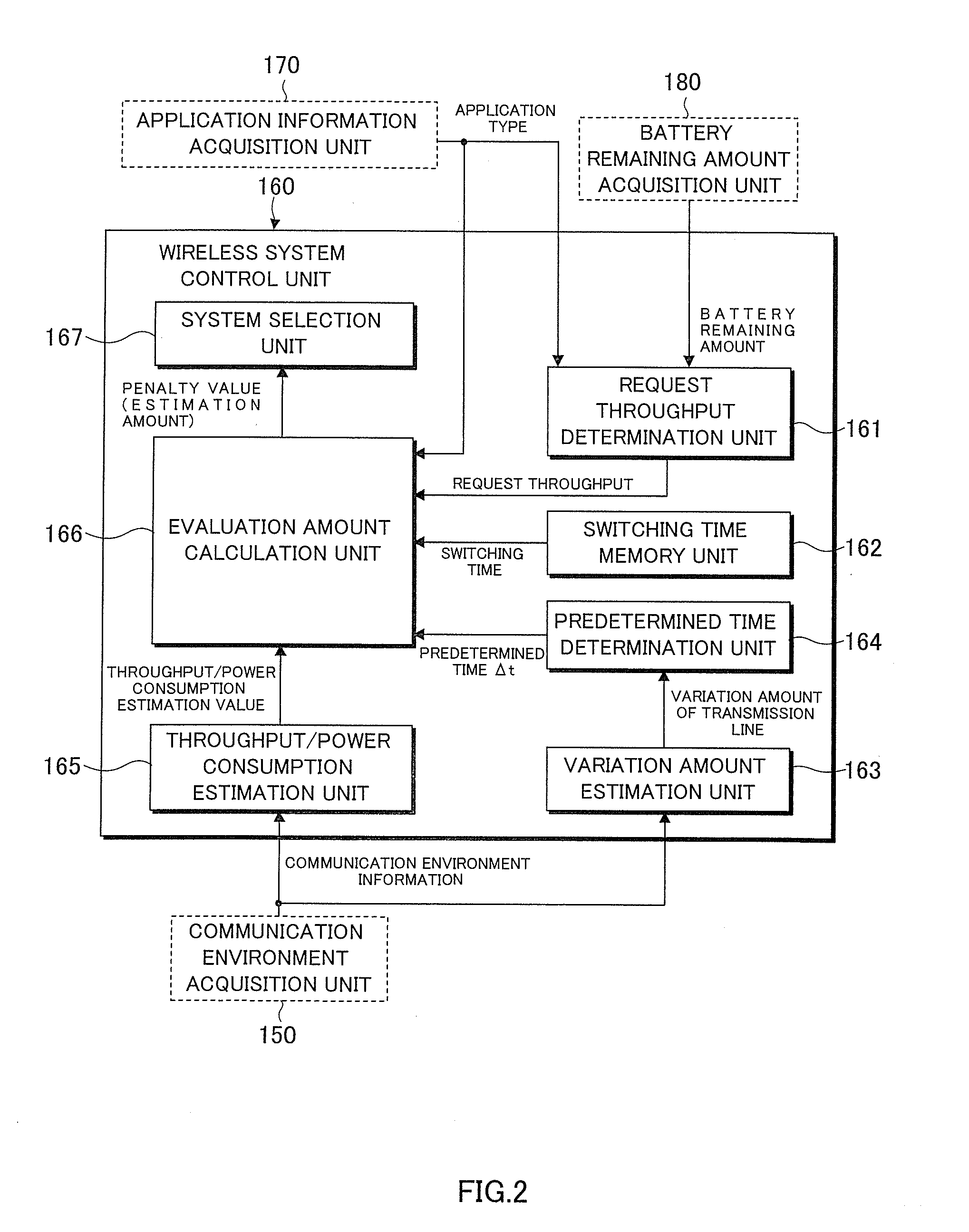 Wireless communication terminal and communication system selection method