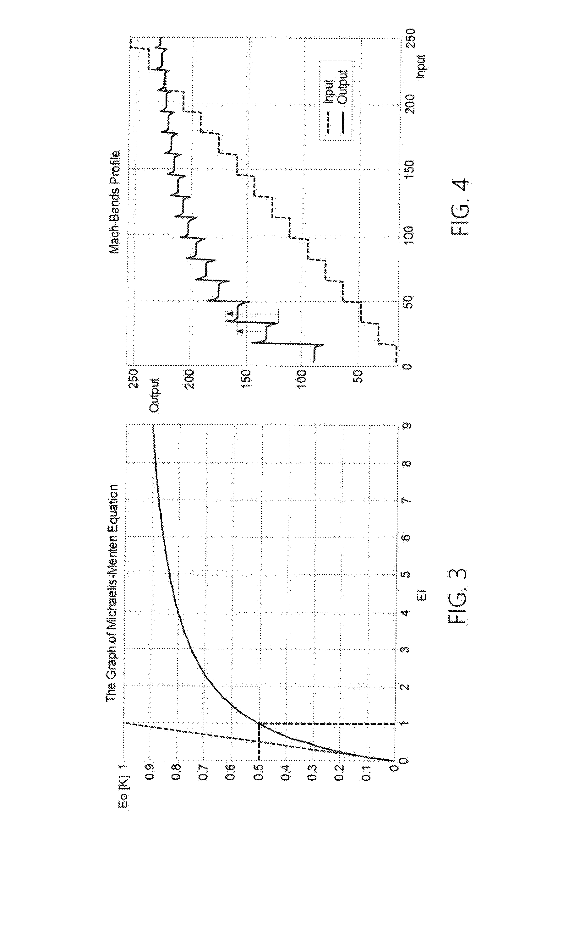 Device and method for dynamic range compression of sound