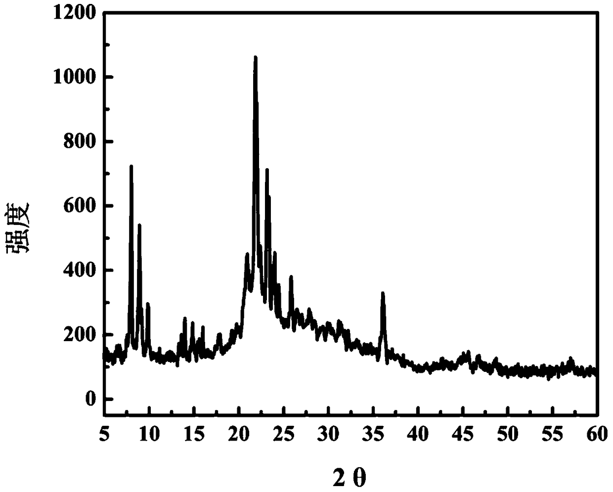 An ordered macroporous-mesoporous hierarchically porous titanium-silicon molecular sieve ts-1 single crystal with opal structure and its synthesis method