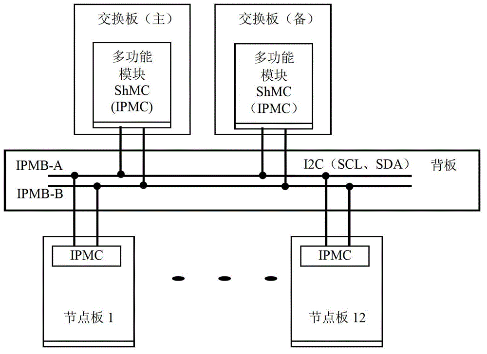 Advanced telecommunications computing architecture (ATCA) machine frame and intelligent platform management bus (IPMB) connection method thereof