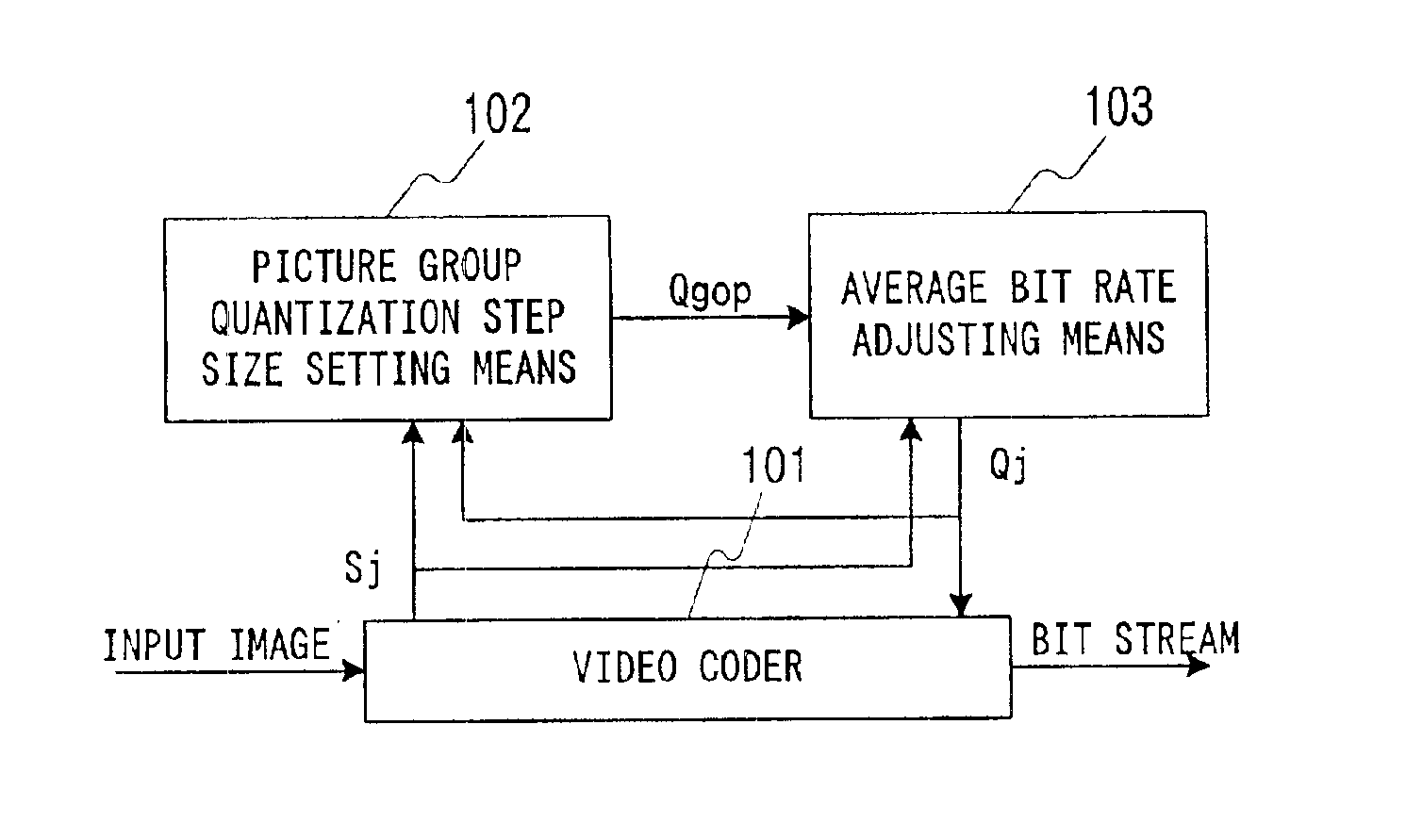 Apparatus for and method of variable bit rate video coding