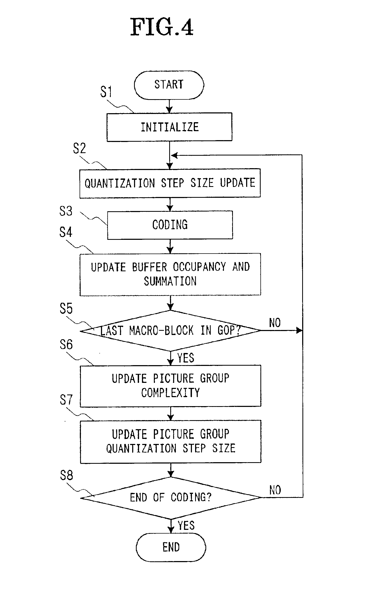 Apparatus for and method of variable bit rate video coding