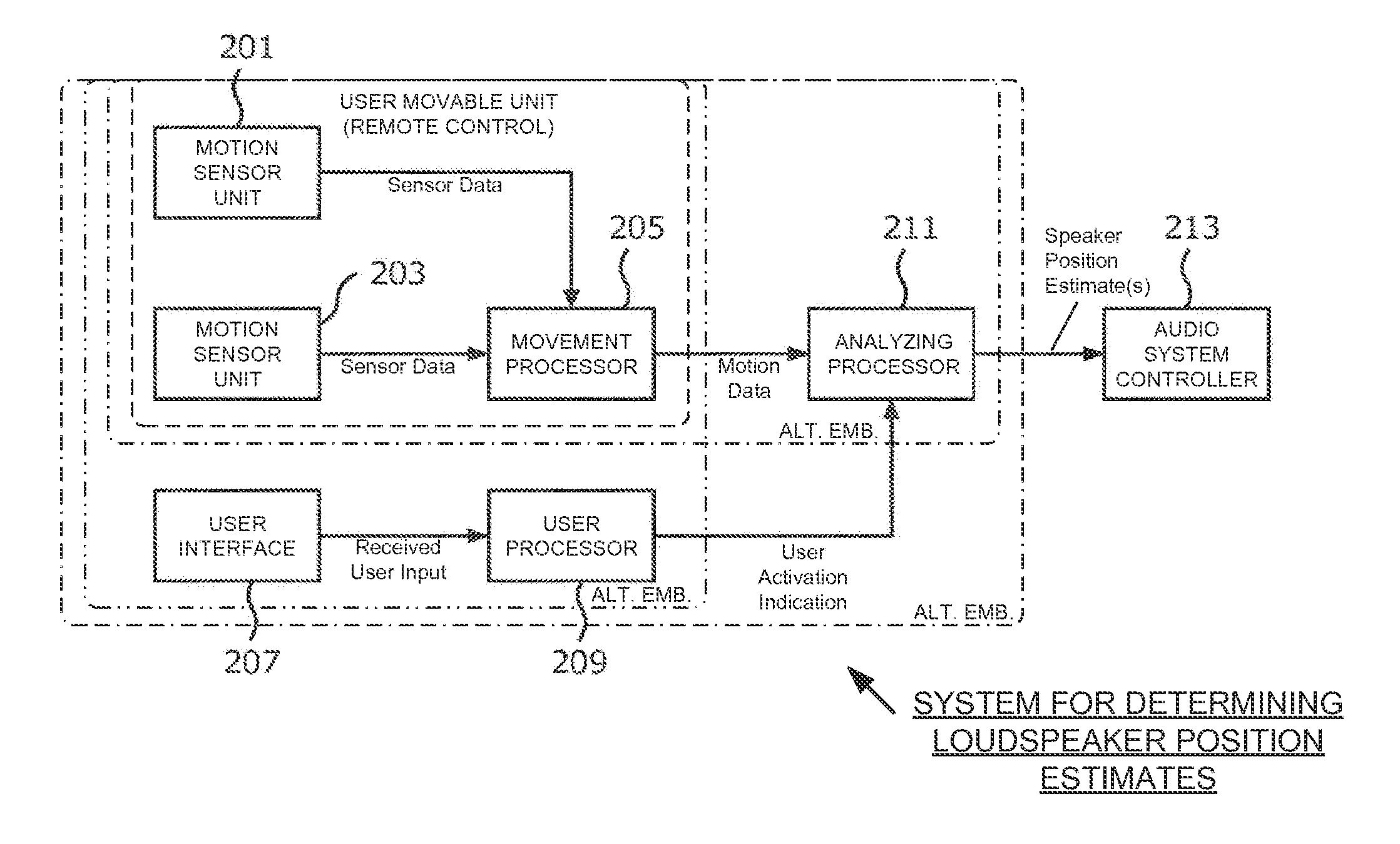 Estimation of loudspeaker positions