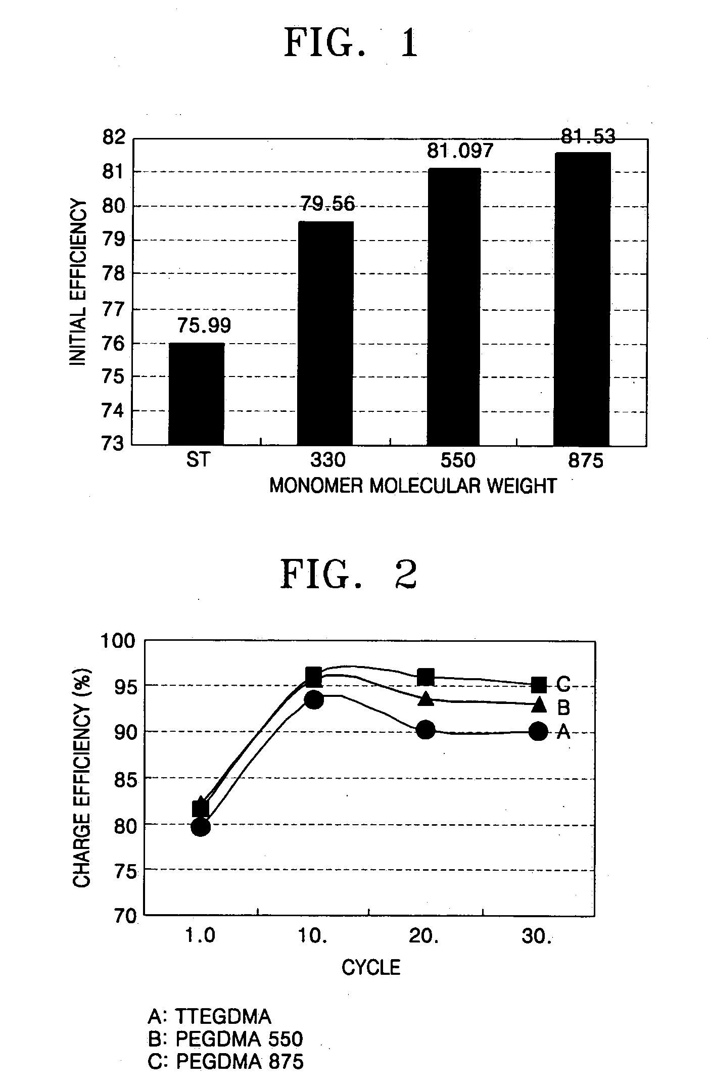 Metal alloy-based negative electrode, method of manufacturing the same, and lithium secondary battery containing the metal alloy-based negative electrode