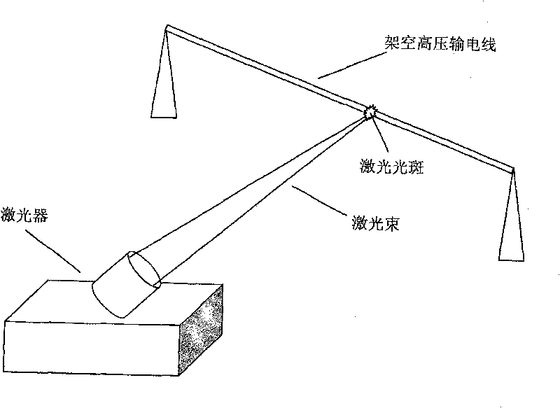 Method for deicing aerial high voltage power line using laser