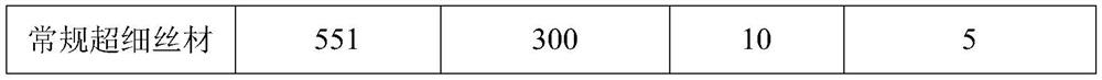 A kind of nickel-titanium shape memory alloy square thin wire material continuous processing method