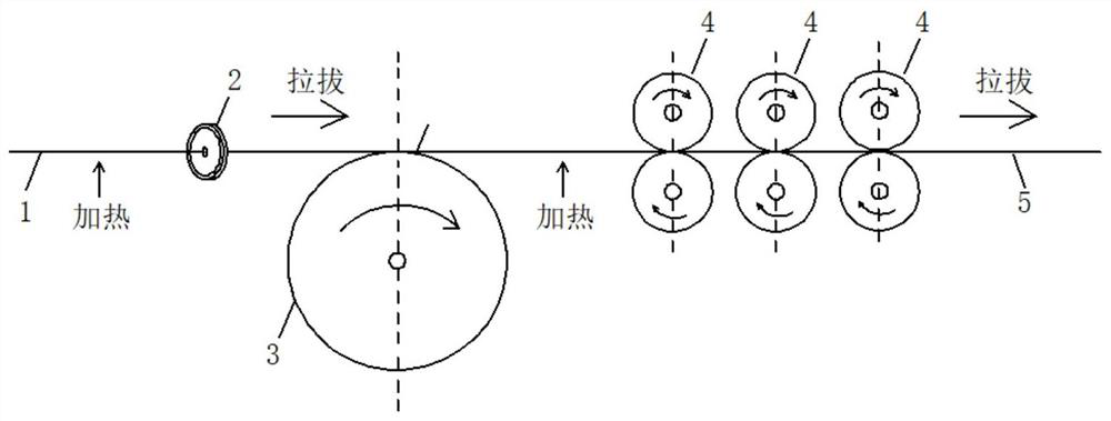 A kind of nickel-titanium shape memory alloy square thin wire material continuous processing method