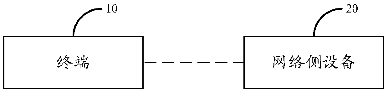 A method and device for configuring uplink semi-persistent scheduling