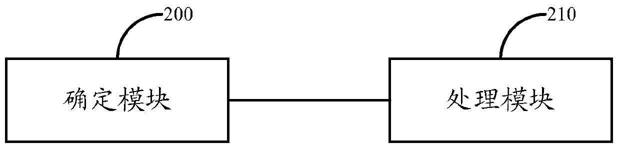 A method and device for configuring uplink semi-persistent scheduling