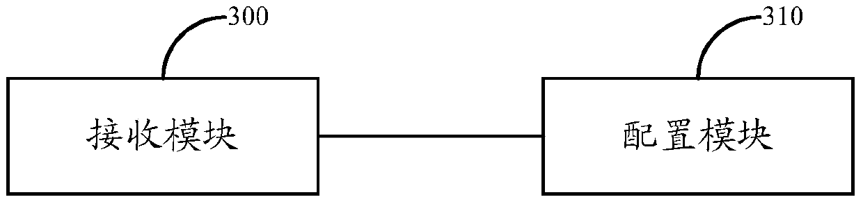 A method and device for configuring uplink semi-persistent scheduling