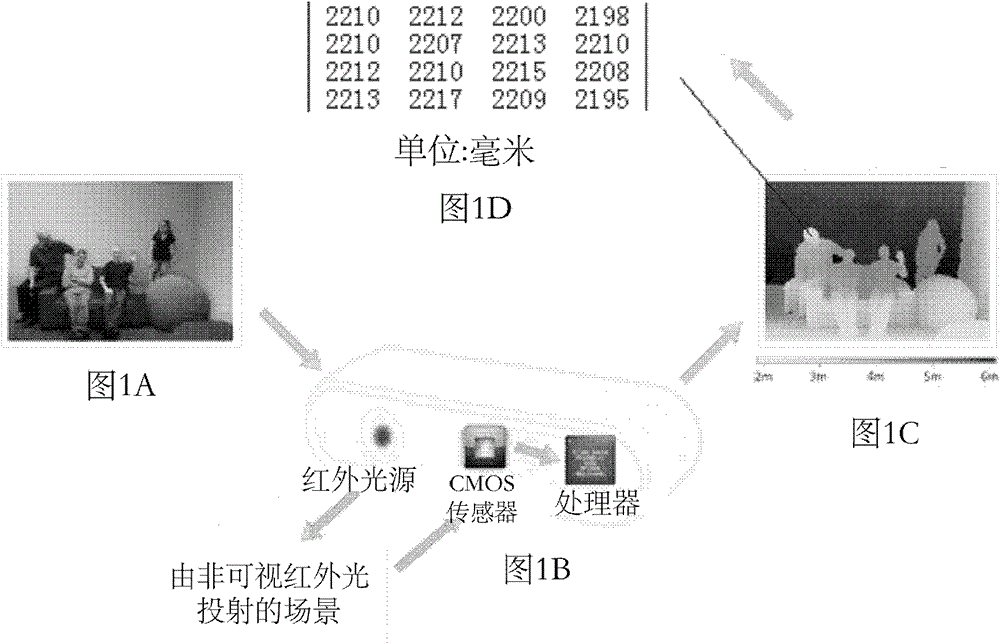 Object tracking method and object tracking device