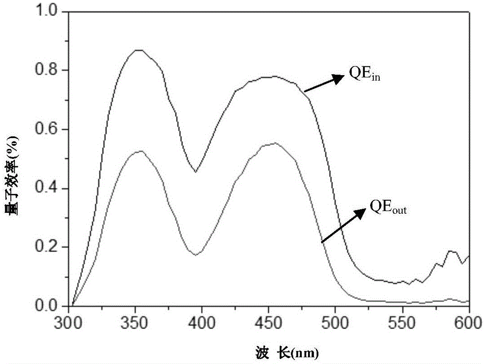 Preparation method of Mn&lt;4+&gt; doped fluoride fluorescent powder material and method for surface modification of Mn&lt;4+&gt; doped fluoride fluorescent powder material
