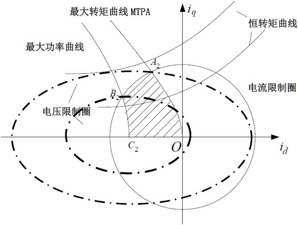 Automatic calibration method for driving motor rack of new energy automobile