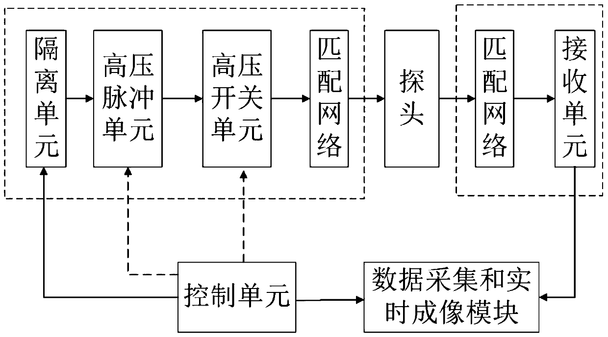 A control device for ultrasonic area array probe