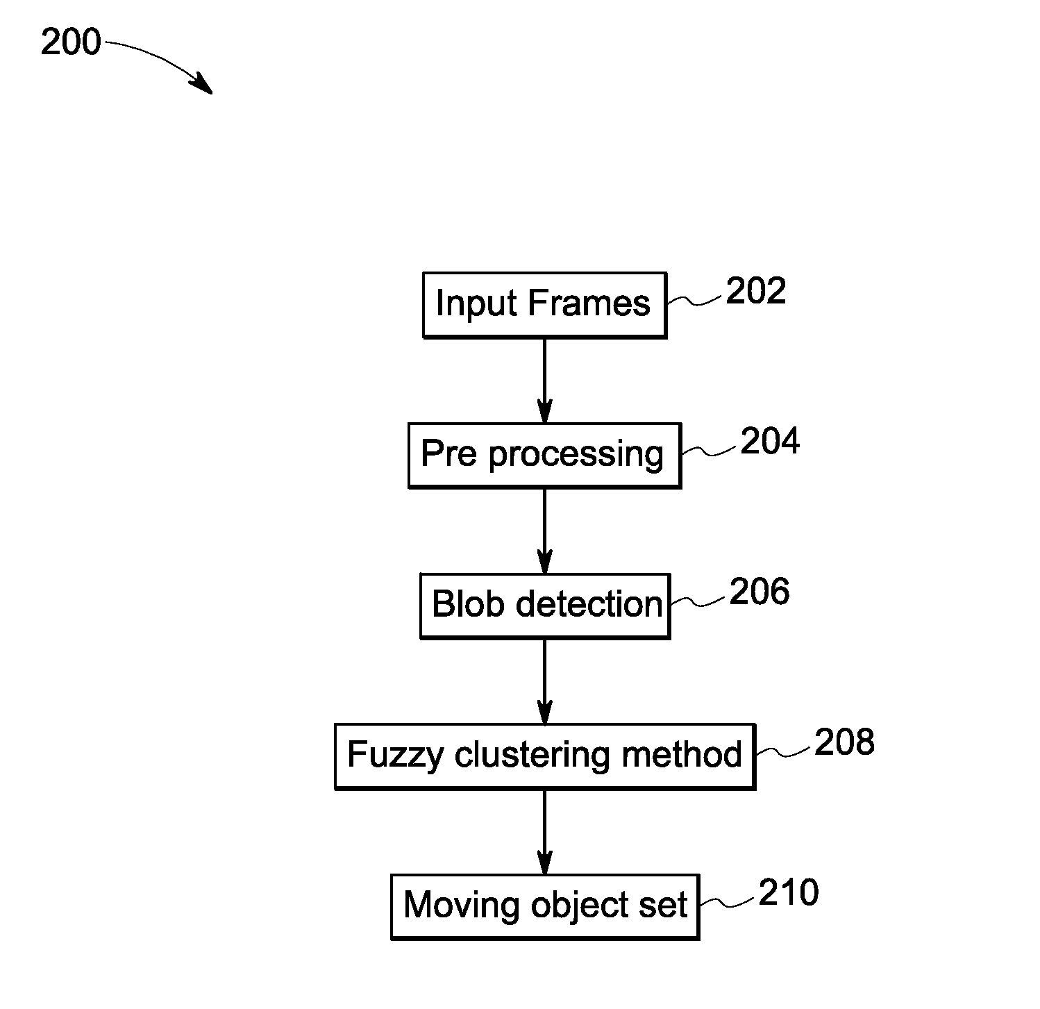 system-and-method-for-detection-and-tracking-of-moving-objects-eureka