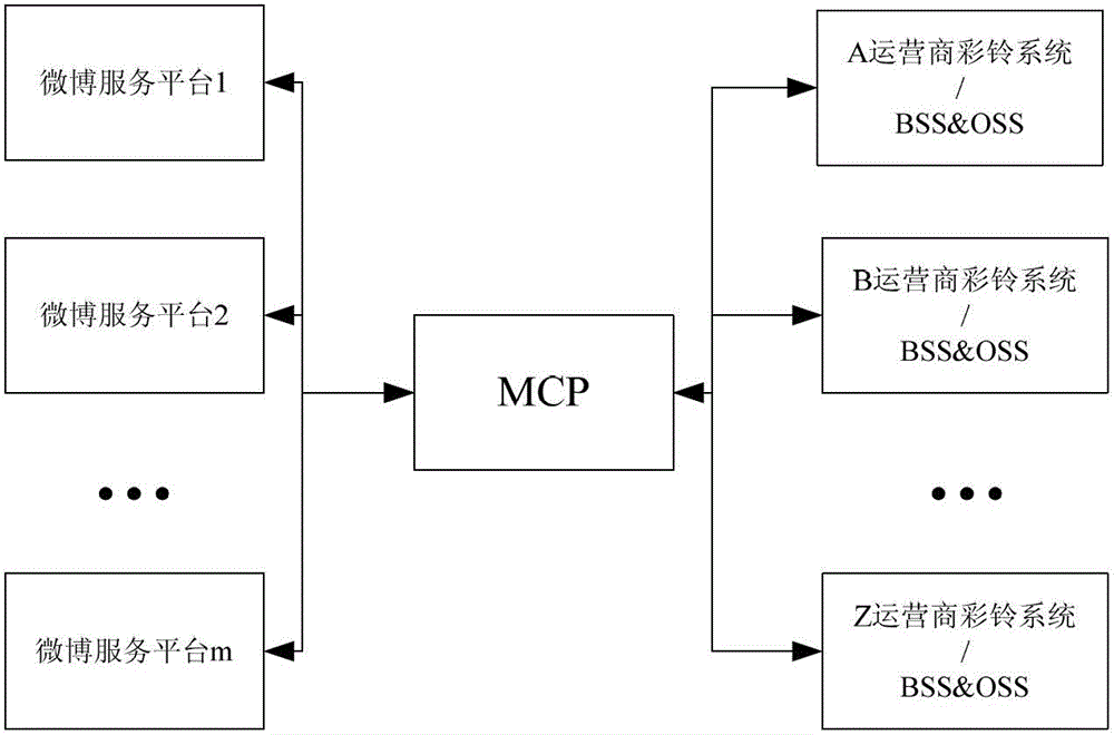 Method, device and system for realizing microblog color ring service