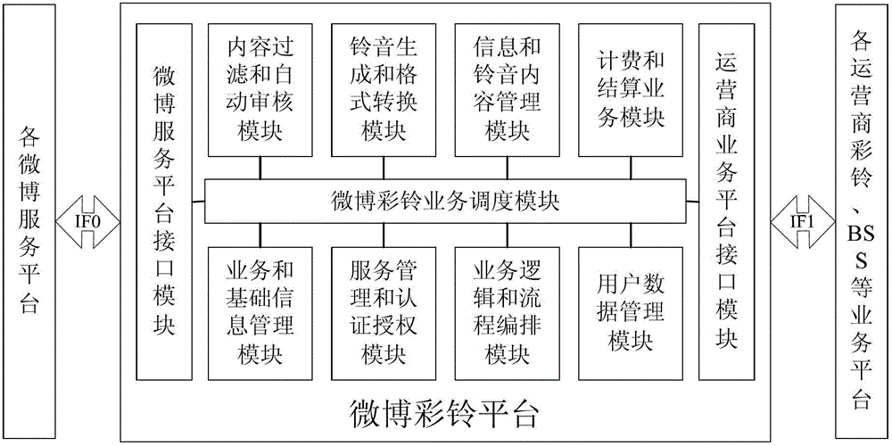 Method, device and system for realizing microblog color ring service