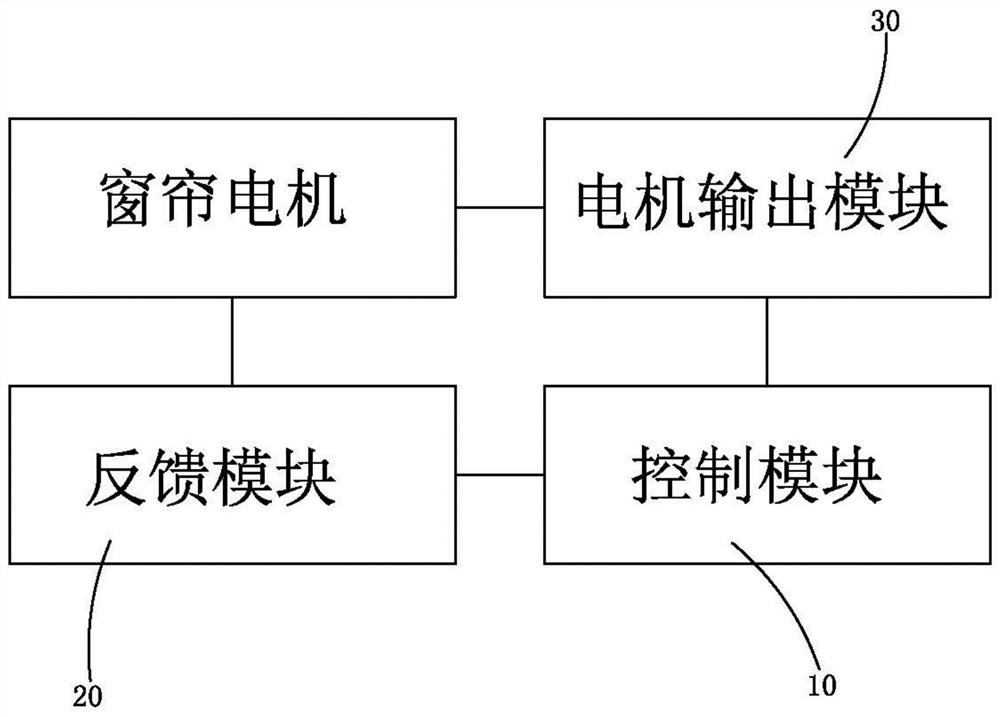 Intelligent curtain control device and load driving control method