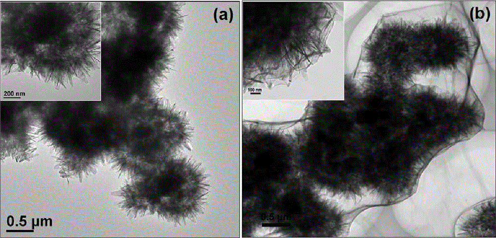 Preparation method of layered Li4Ti5O12@graphene composite lithium ion battery anode material