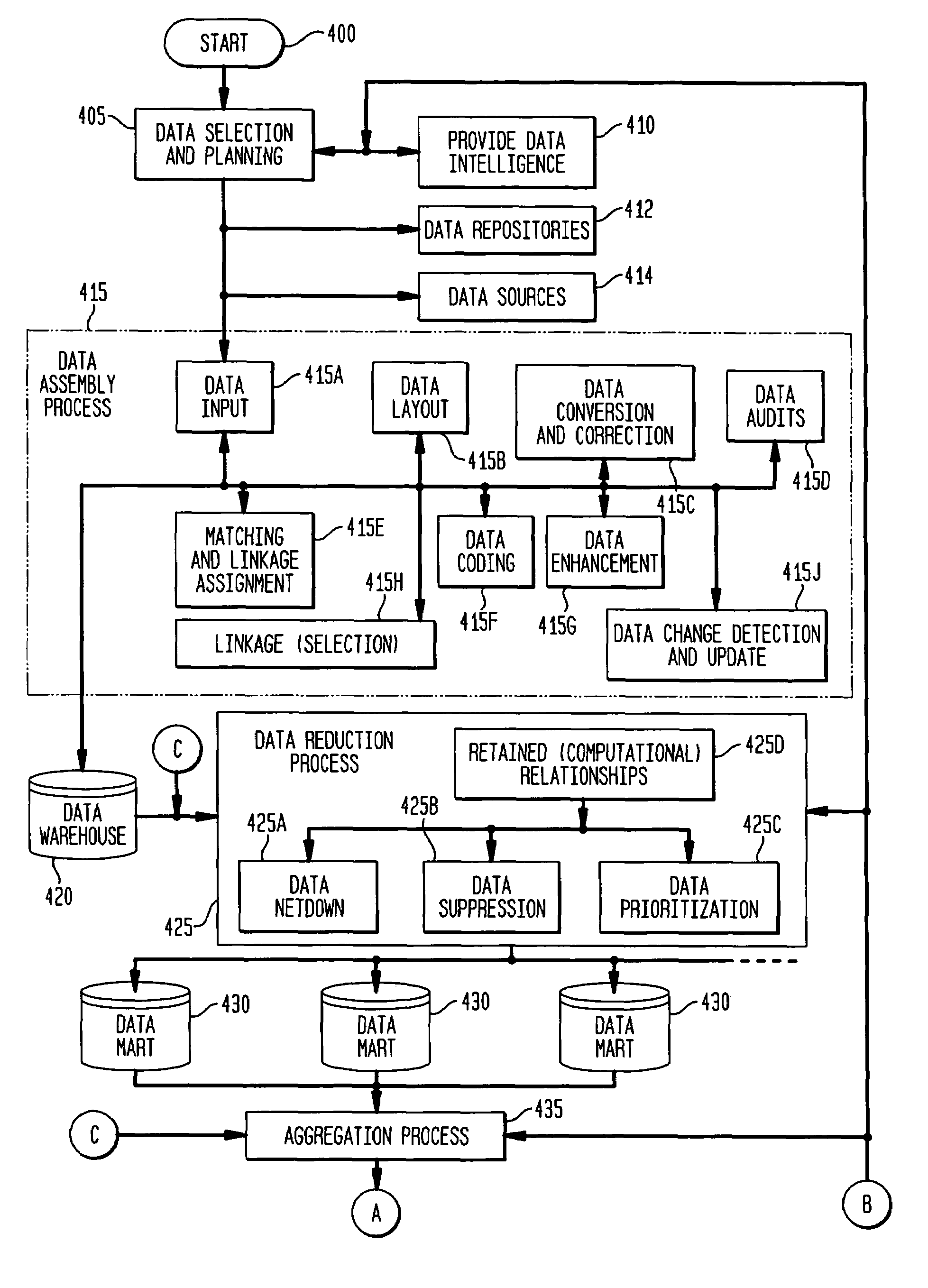 Software and metadata structures for distributed and interactive database architecture for parallel and asynchronous data processing of complex data and for real-time query processing