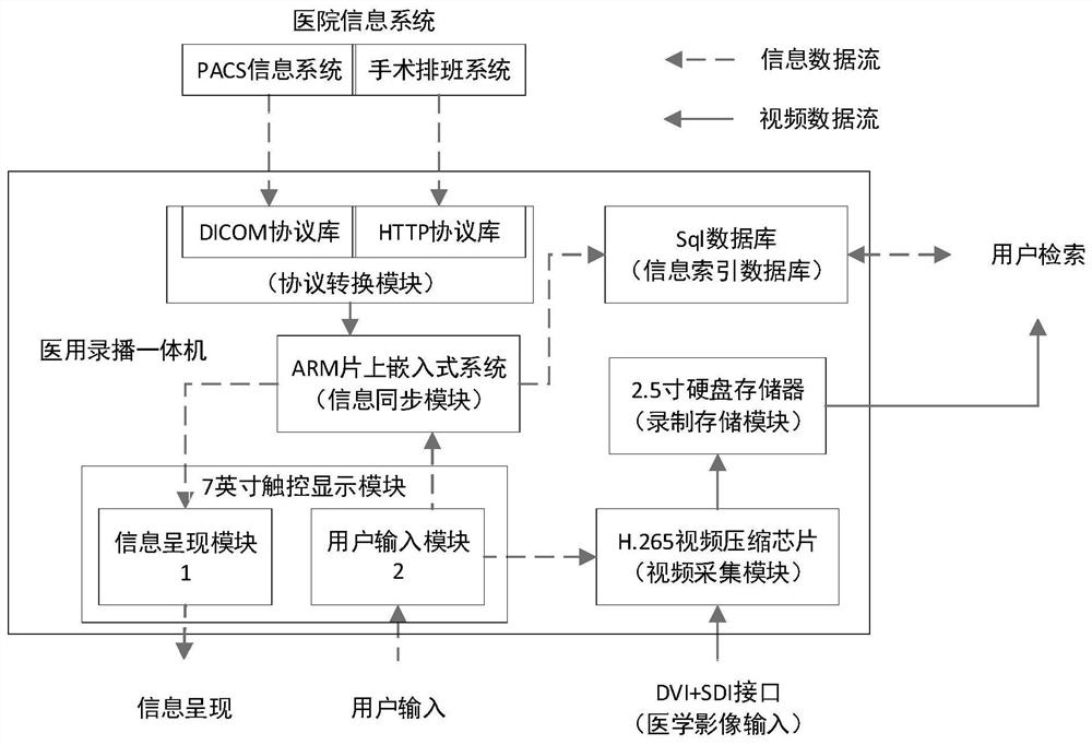 Medical recording and broadcasting system with automatic filing function and recording and broadcasting method thereof