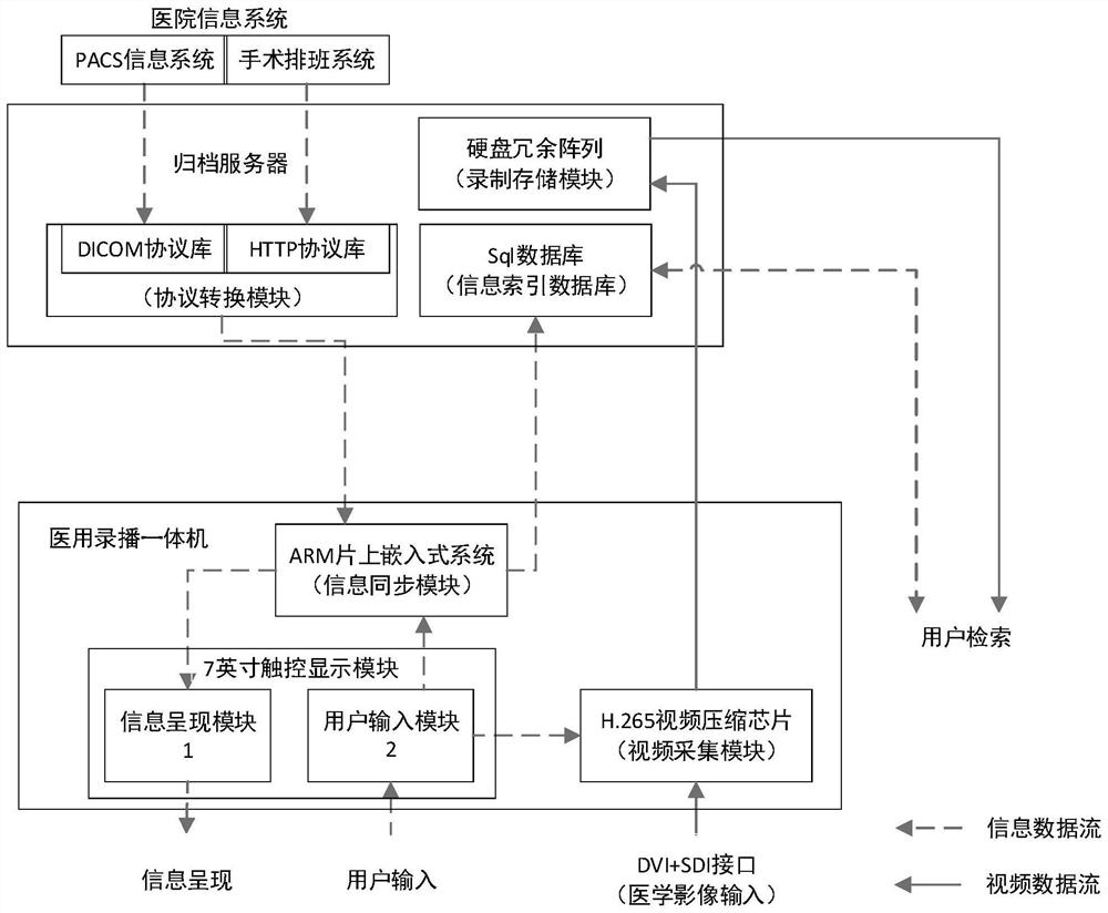 Medical recording and broadcasting system with automatic filing function and recording and broadcasting method thereof