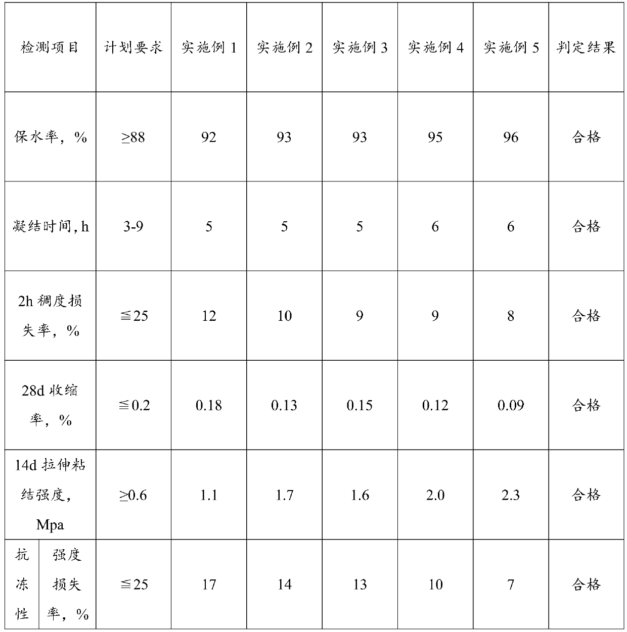 Building solid waste recycled aggregate dry-mixed plastering mortar and preparation method thereof