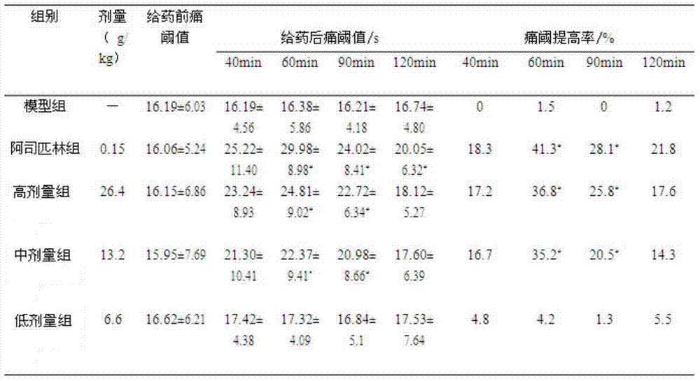 Traditional Chinese medicine composition for treating common cold and upper respiratory tract infection as well as preparation method and application thereof