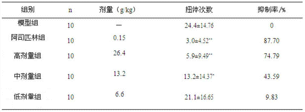 Traditional Chinese medicine composition for treating common cold and upper respiratory tract infection as well as preparation method and application thereof