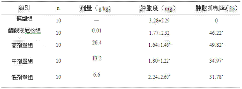 Traditional Chinese medicine composition for treating common cold and upper respiratory tract infection as well as preparation method and application thereof