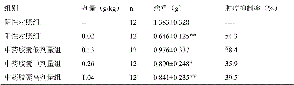 Traditional Chinese medicine composition for postoperative rehabilitation of differentiated thyroid carcinoma