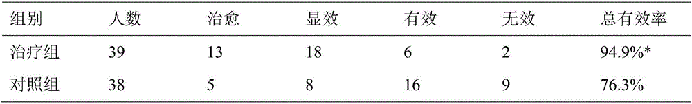 Traditional Chinese medicine composition for postoperative rehabilitation of differentiated thyroid carcinoma