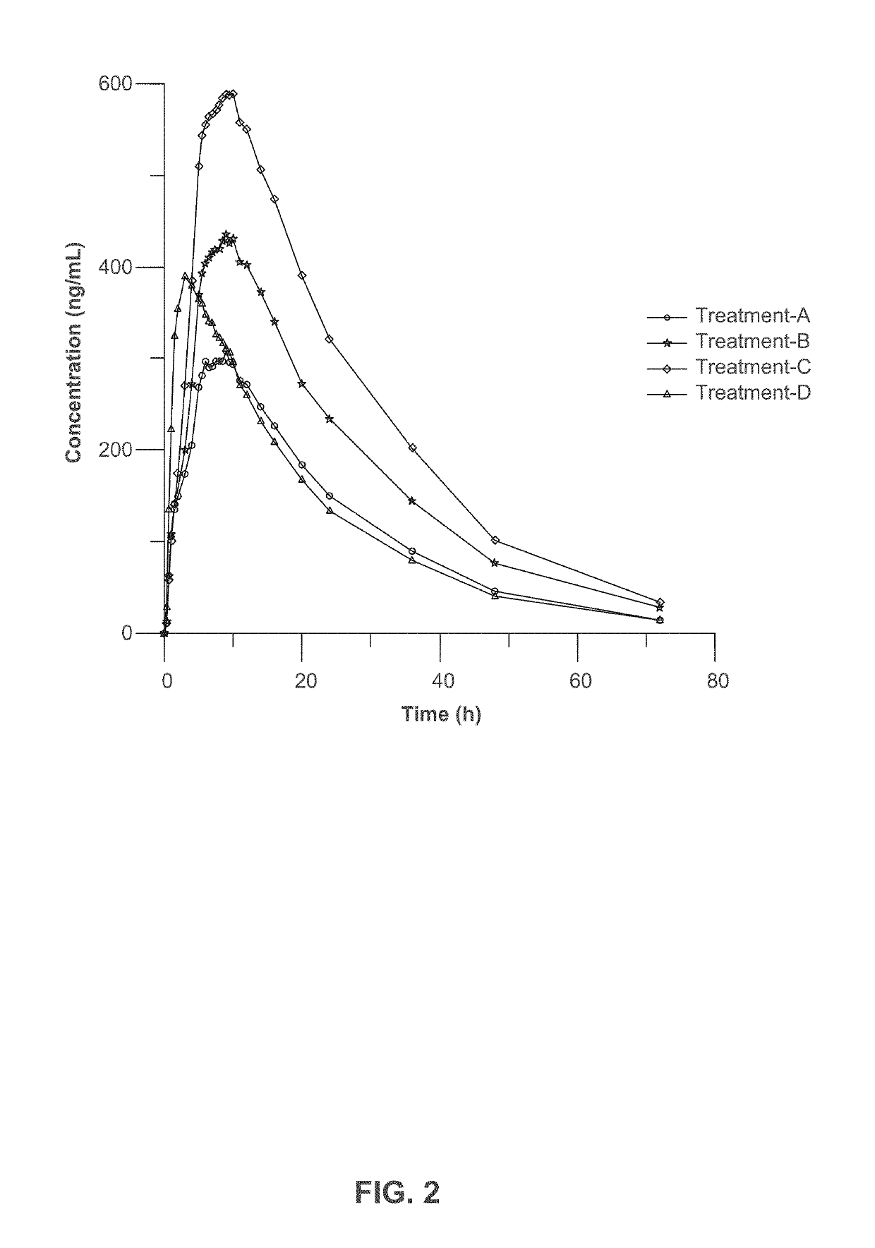 Composition and method for treating neurological disease