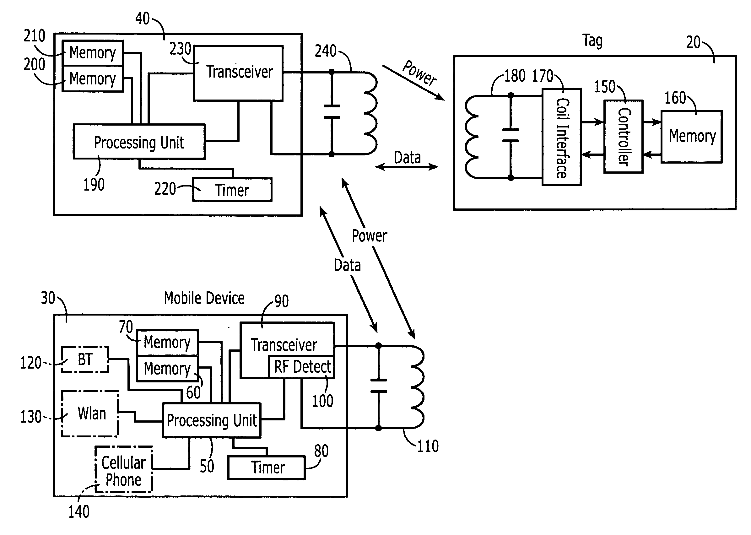 Reducing power consumption of a short-range wireless communication reader associated with a mobile terminal