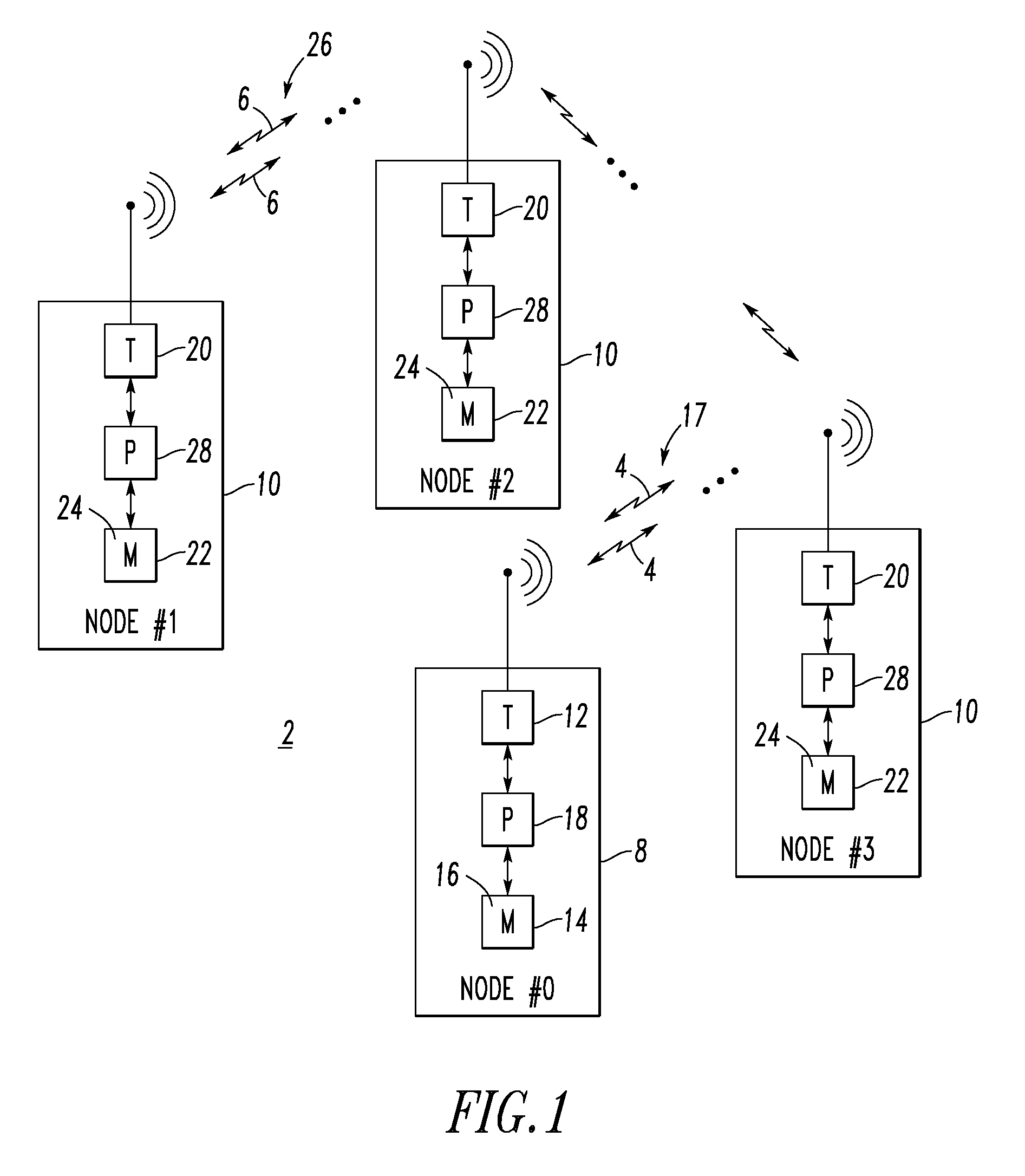 Synchronization system and method for wireless communicating nodes
