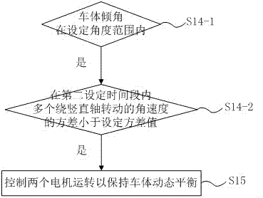 Two-wheeled robot lifting detection method and device