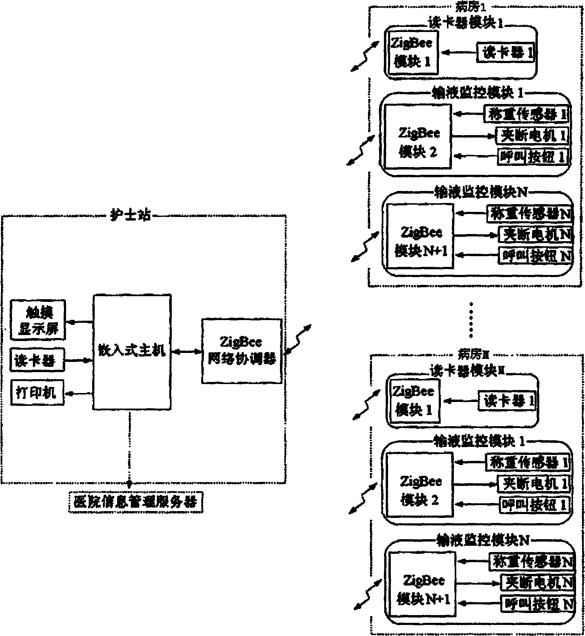 Transfusion monitoring system based on ZigBee technology