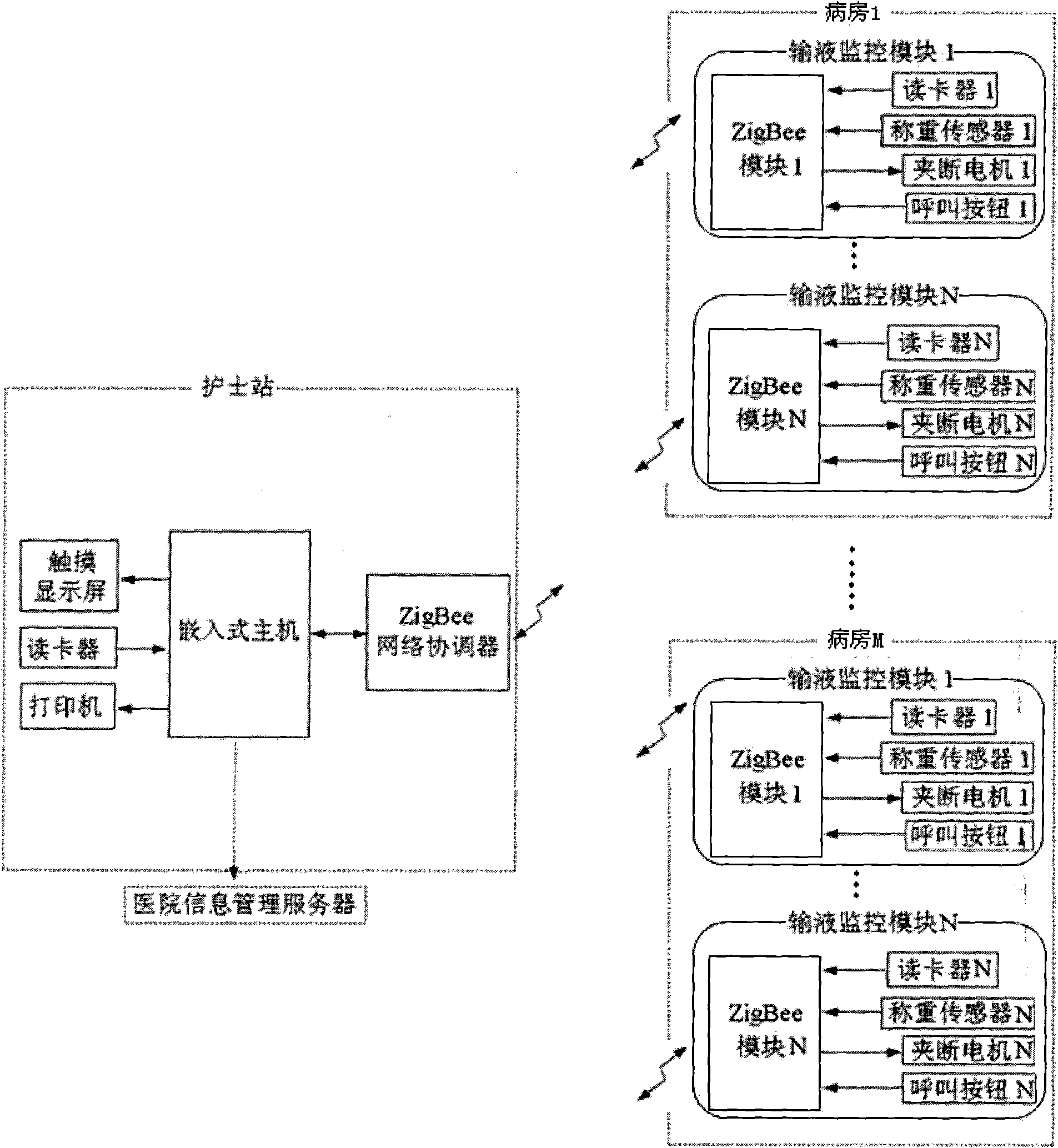 Transfusion monitoring system based on ZigBee technology