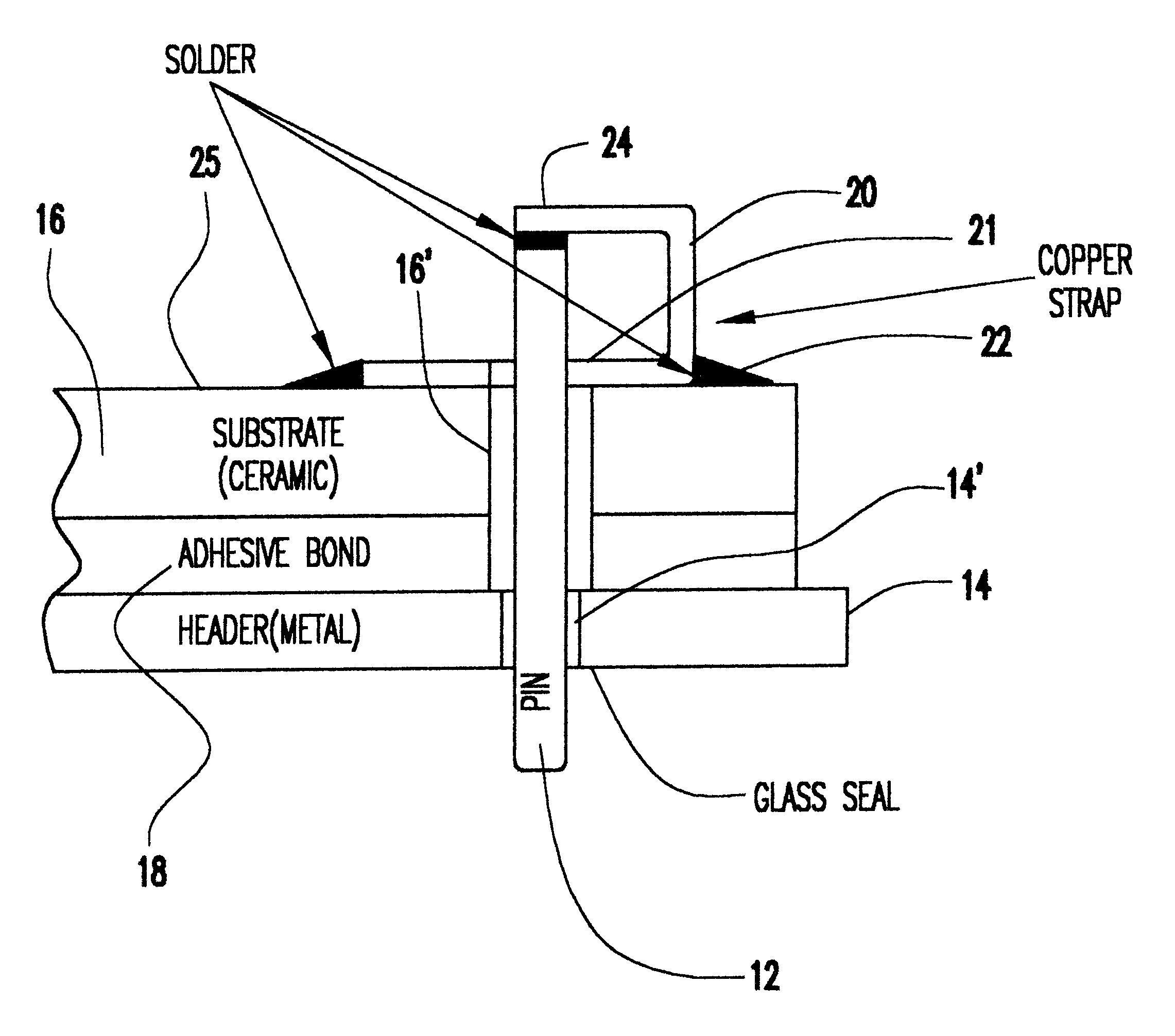 Solder cracking resistant I/O pin connections