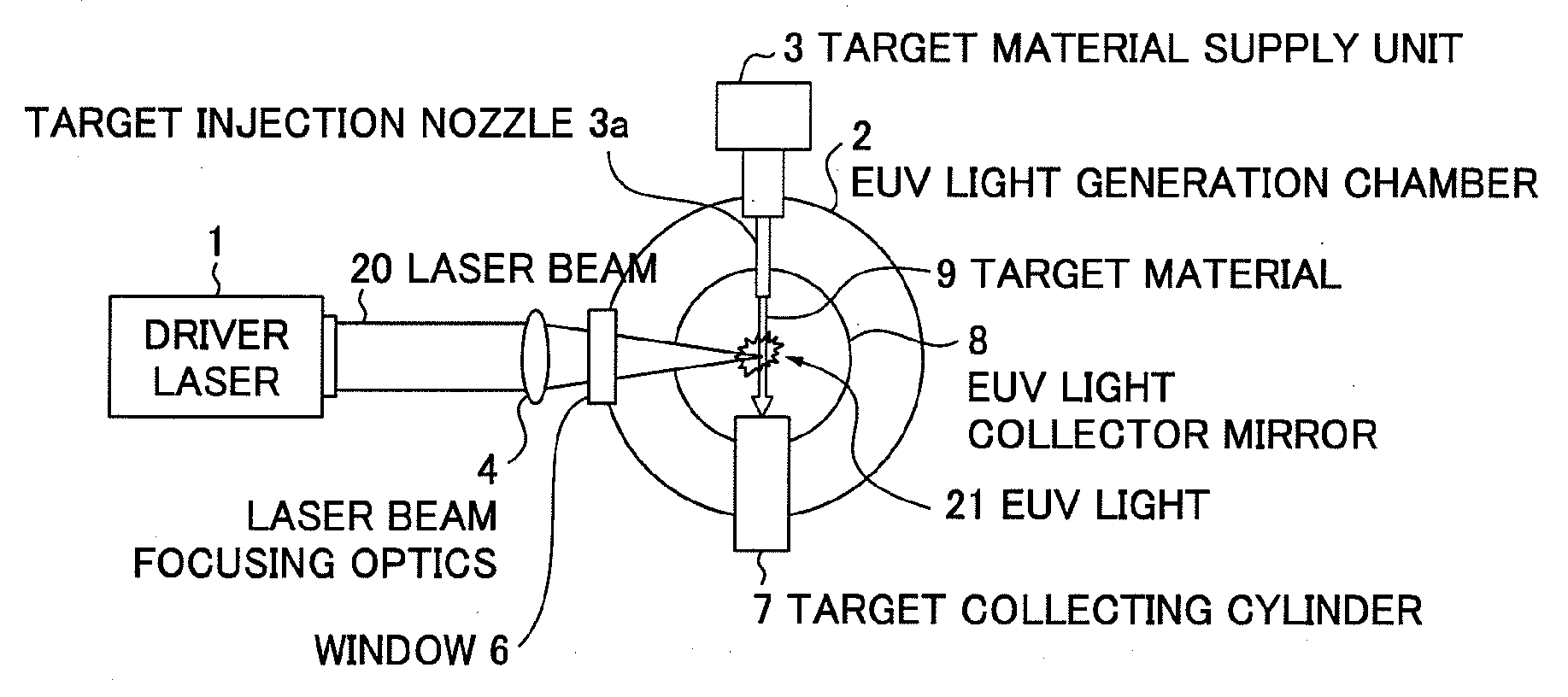 Extreme ultraviolet light source apparatus